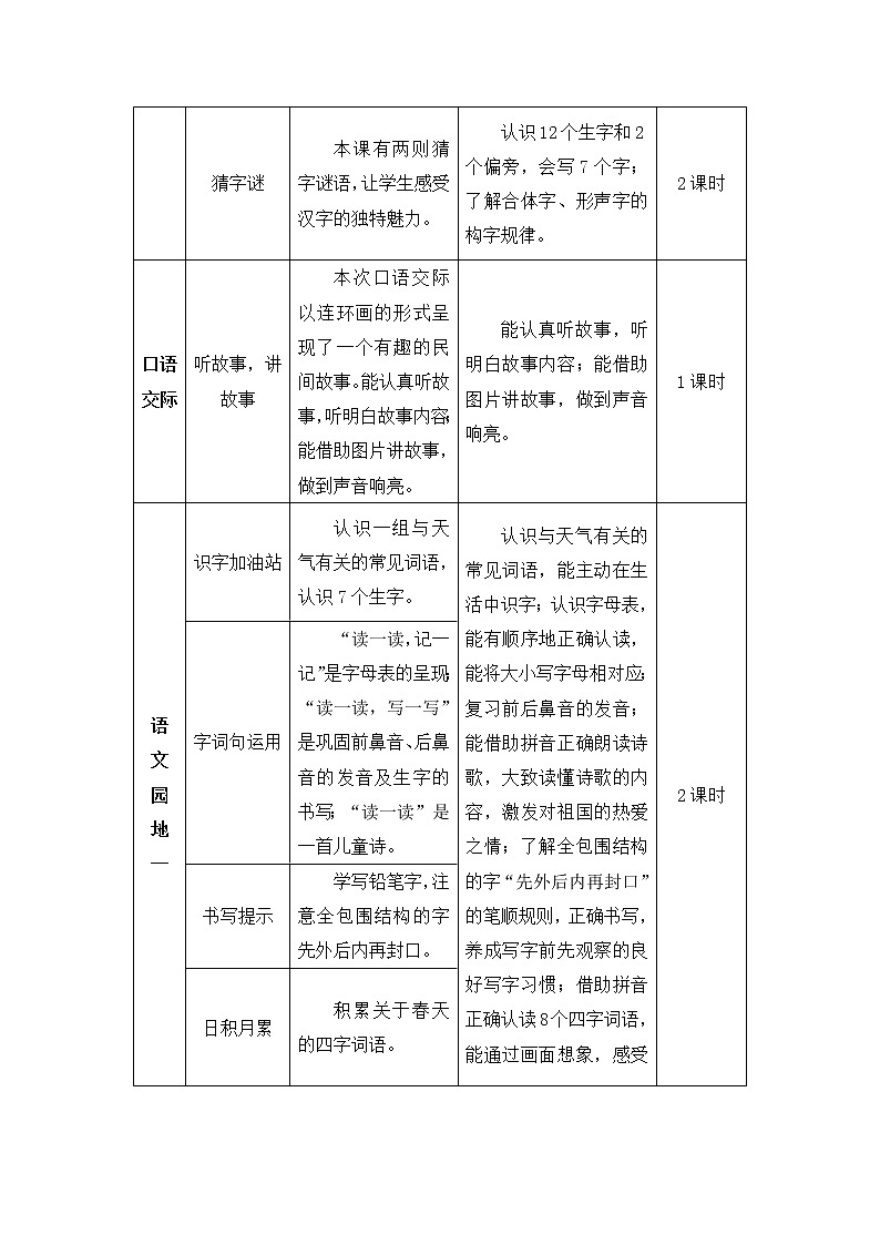 识字1《春夏秋冬》课件PPT+生字课件+教案+音视频素材（含课文朗读）02