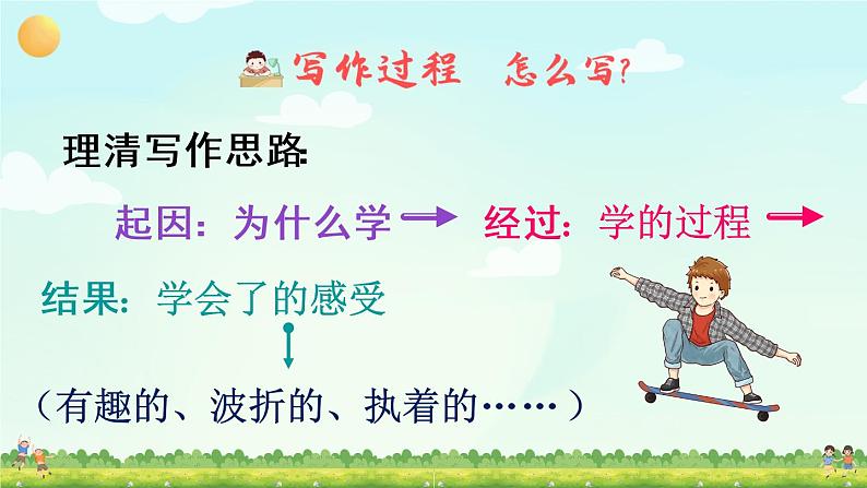 部编版语文四年级下册  习作六：我学会了_____  课件PPT+教案+音视频素材05
