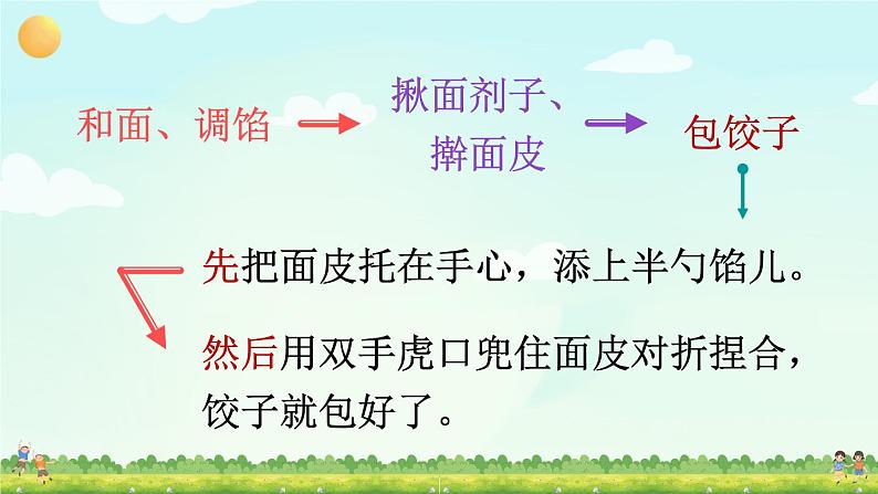 部编版语文四年级下册  习作六：我学会了_____  课件PPT+教案+音视频素材07