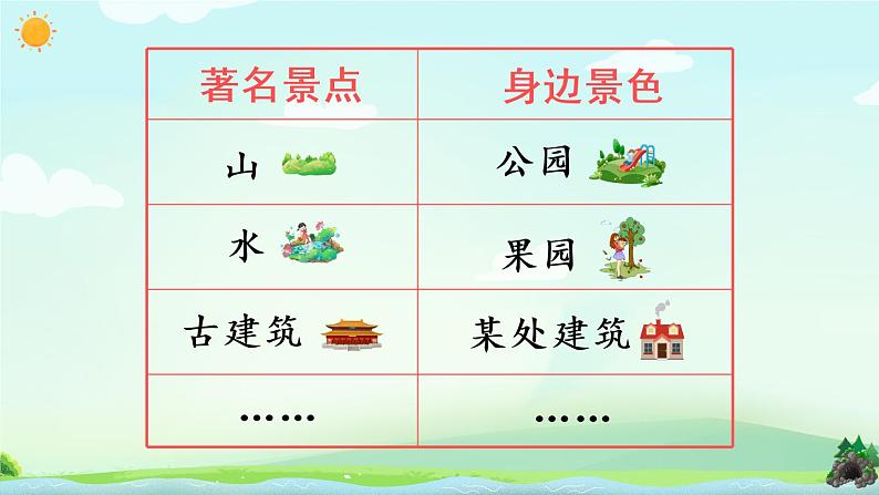 部编版语文四年级下册  习作五：游____  课件PPT+教案05