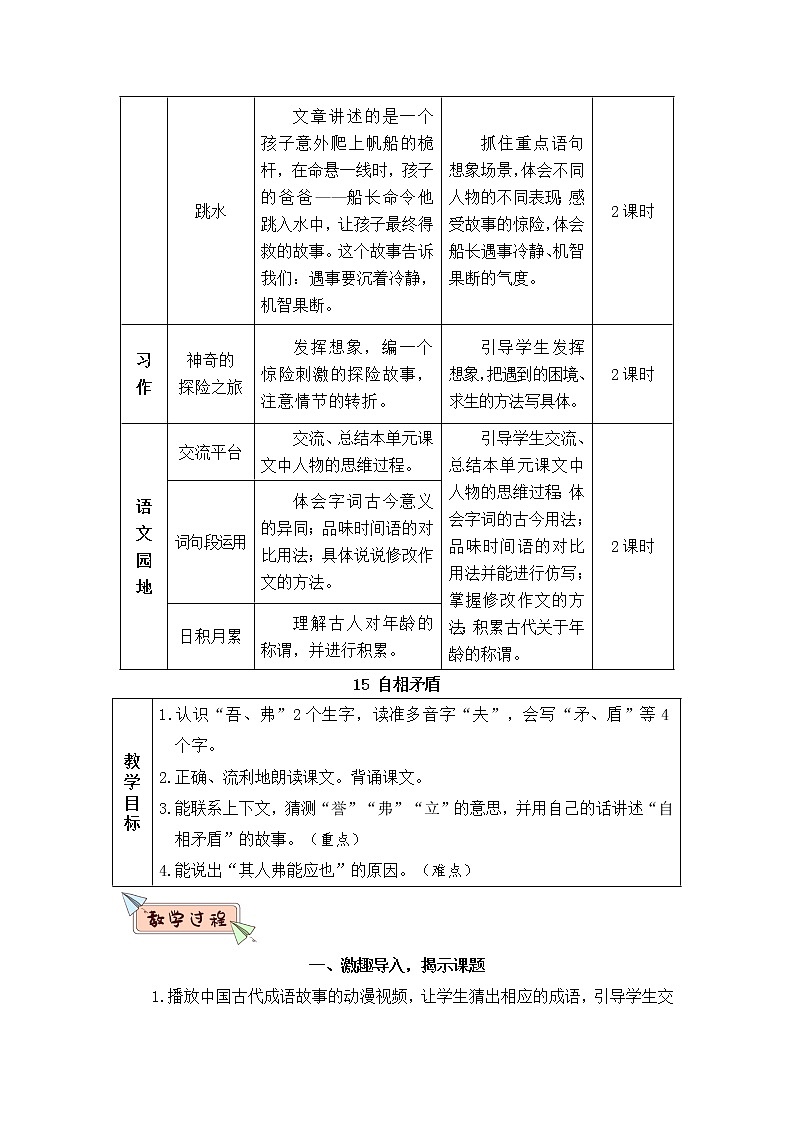 15《自相矛盾》课件PPT+生字课件+教案+音视频素材（含课文朗读）02