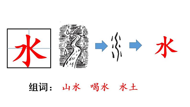 部编版小学语文一年级上册4.日月水火第1课时  课件第6页