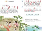 六年级上册语文人教部编版 16.夏天里的成长   课件