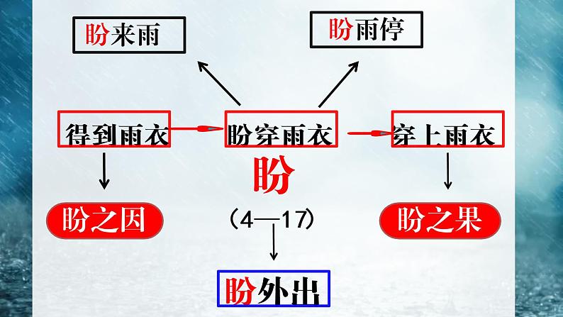 六年级上册语文人教部编版 17.盼  课件02