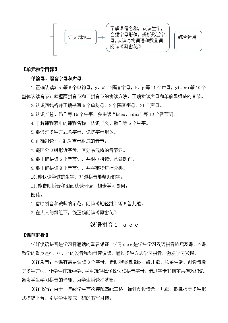 汉语拼音1《ɑ o e》课件PPT+教案+音视频素材02