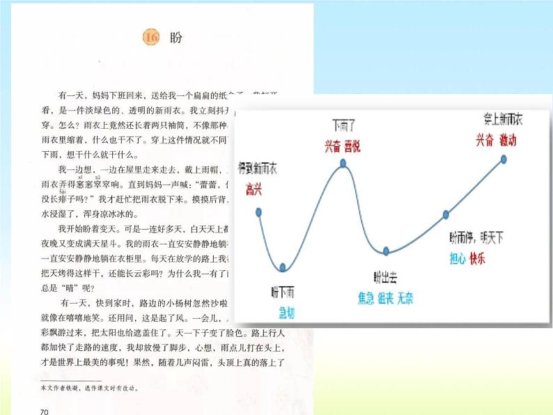 六年级上册语文人教部编版 习作：围绕中心意思写  课件第5页