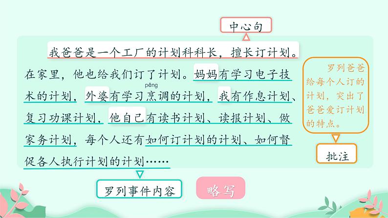 六年级上册语文人教部编版 习作：围绕中心意思写  课件第6页