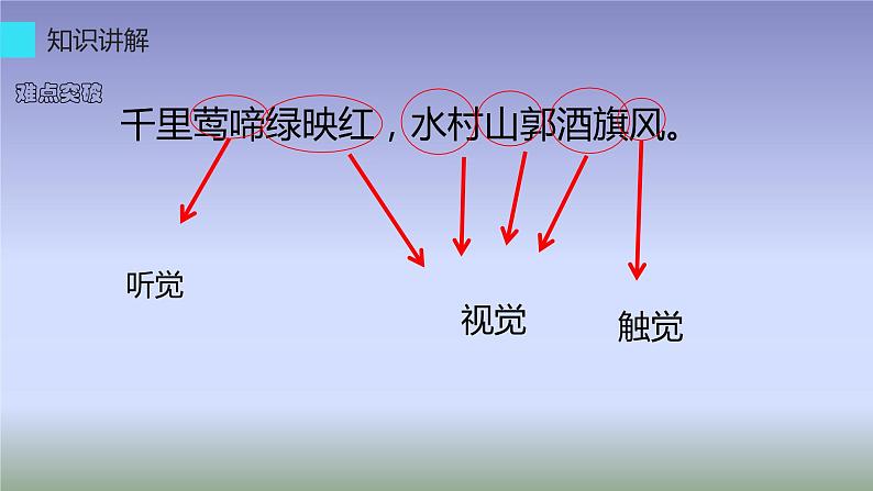 六年级上册语文人教部编版 18.古诗三首《江南春》  课件06