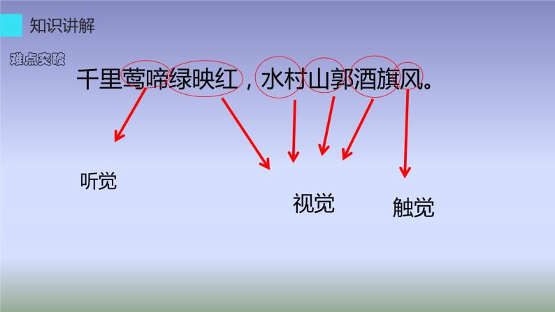 六年级上册语文人教部编版 18.古诗三首《江南春》  课件06