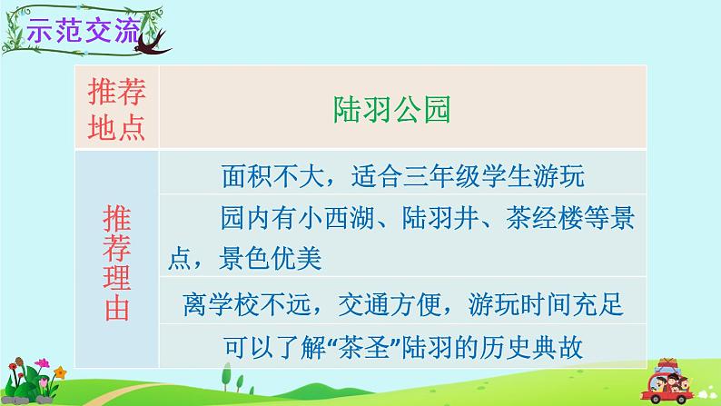 部编版语文三下  口语交际：春游去哪儿玩 课件PPT+音视频素材（教案）06