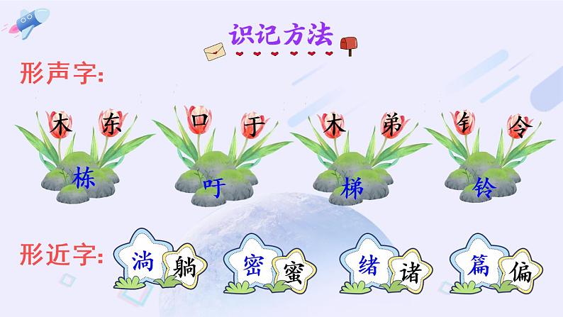 16 宇宙的另一边（课件PPT+生字课件+教案+音视频素材）06