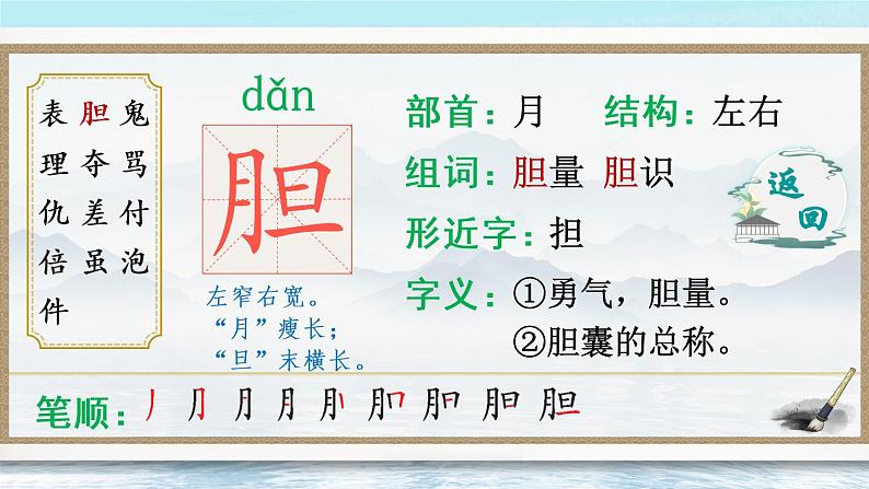 19 剃头大师 课件PPT+音视频素材（送生字课件+教案）04