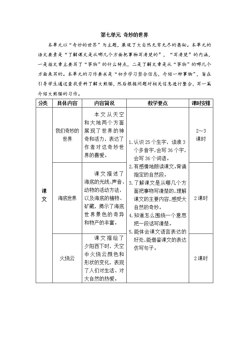 22 我们奇妙的世界 课件PPT+音视频素材（送生字课件+教案）01
