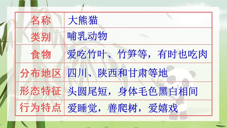 部编版语文三下  习作七：国宝大熊猫 课件PPT+音视频素材（送教案）06