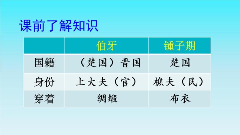 六年级上册语文人教部编版 22.文言文二则《伯牙鼓琴》  课件06