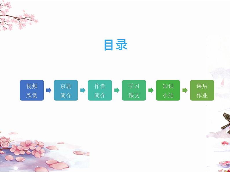 六年级上册语文人教部编版 24.京剧趣谈  课件02