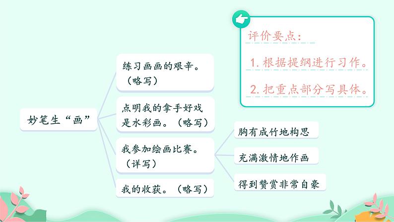 六年级上册语文人教部编版 习作：我的拿手好戏  课件06