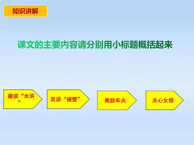 六年级上册语文人教部编版 27.我的伯父鲁迅先生  课件03