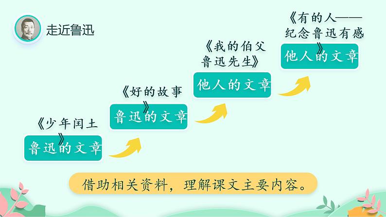 六年级上册语文人教部编版 28.有的人——纪念鲁迅有感  课件02