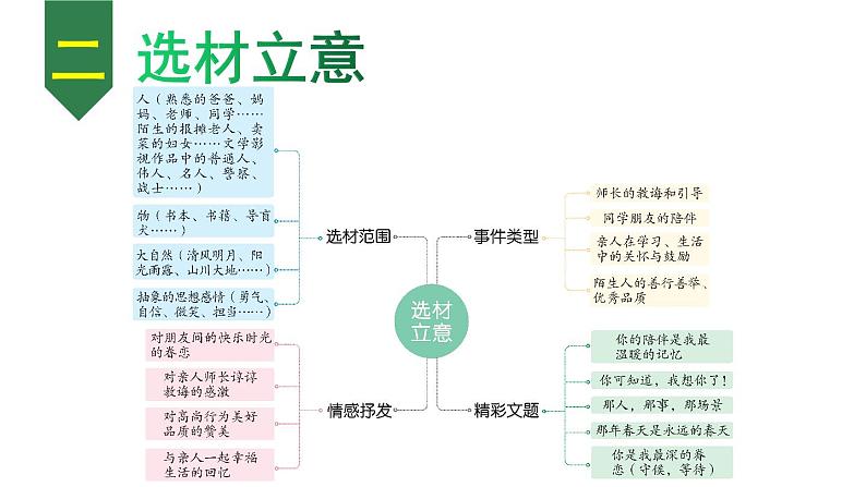 六年级上册语文人教部编版 习作：有你，真好！  课件04