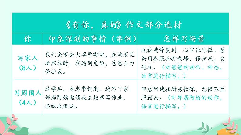 六年级上册语文人教部编版 习作：有你，真好！  课件02