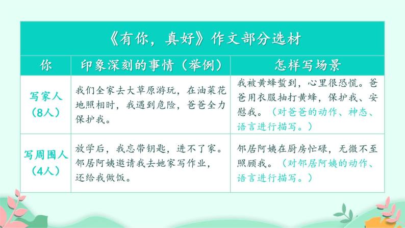 六年级上册语文人教部编版 习作：有你，真好！  课件03