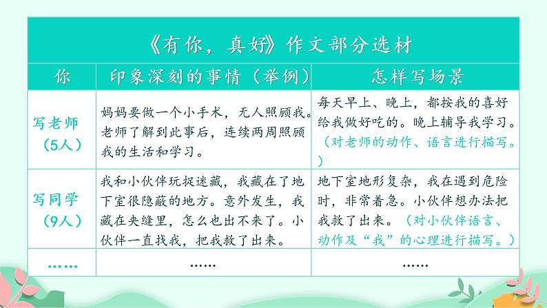 六年级上册语文人教部编版 习作：有你，真好！  课件04