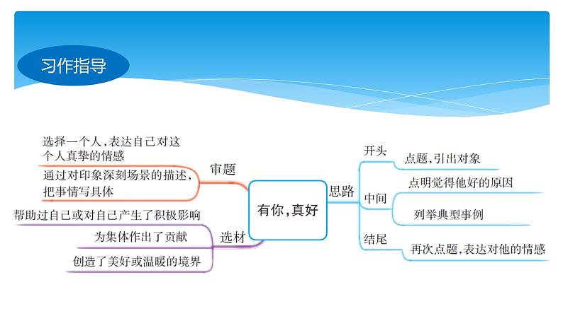 六年级上册语文人教部编版 语文园地八  课件第3页