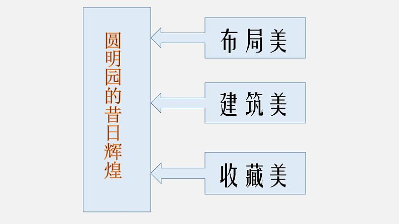 14.《圆明园的毁灭》两课时优秀课件07