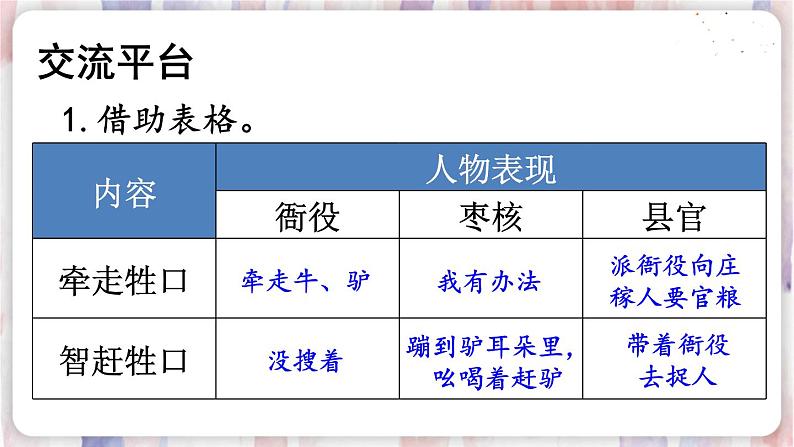 部编版3年级语文下册 第八单元 语文园地 PPT课件08