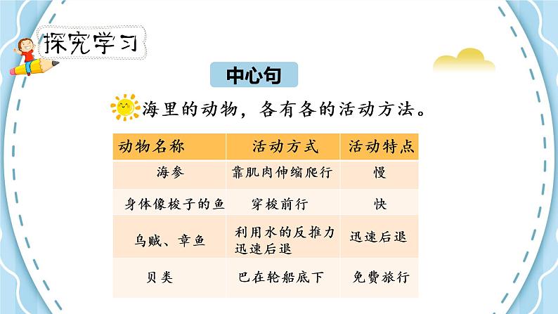 《海底世界》第二课时（教案匹配版）第7页