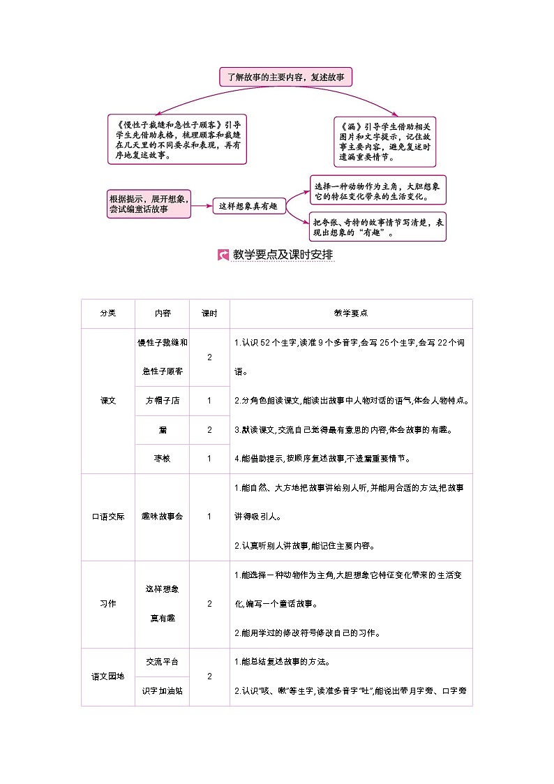 第25课 慢性子裁缝和急性子顾客第2页