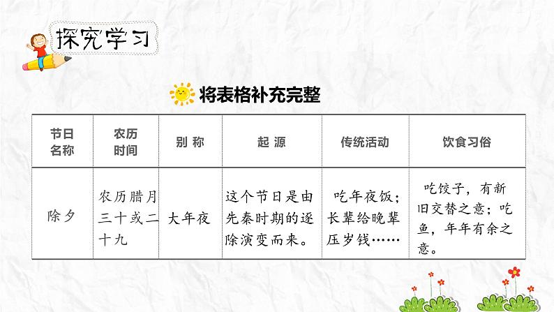 人教部编版三年级下册第三单元——综合性学习：中华传统节日【PPT+教案】04
