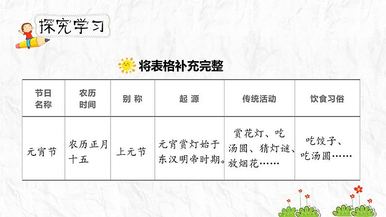 人教部编版三年级下册第三单元——综合性学习：中华传统节日【PPT+教案】06