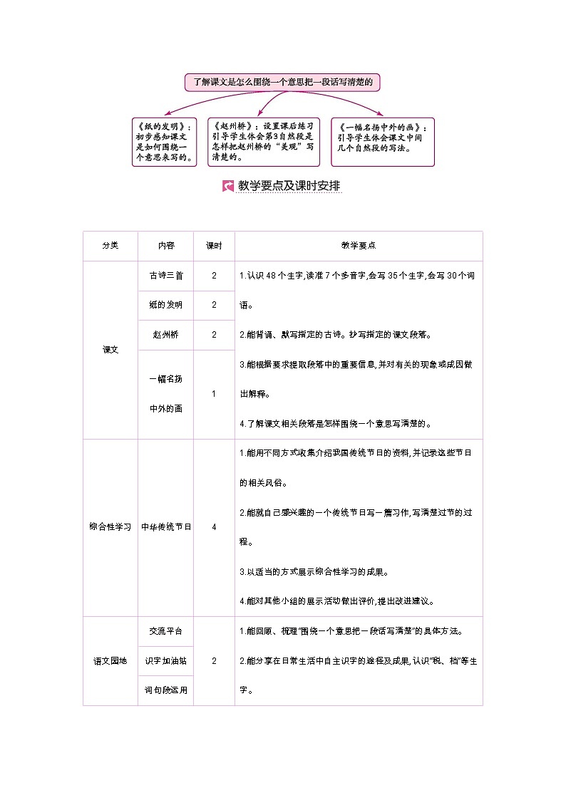 人教部编版三年级下册第三单元——第九课《古诗三首》【PPT+教案】02