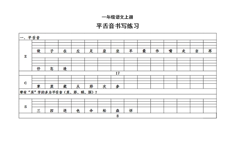小学语文部编版一年级上册平翘舌前后鼻音汇总第1页