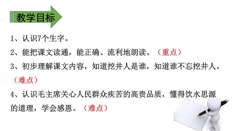 一下 吃水不忘挖井人 课件第2页