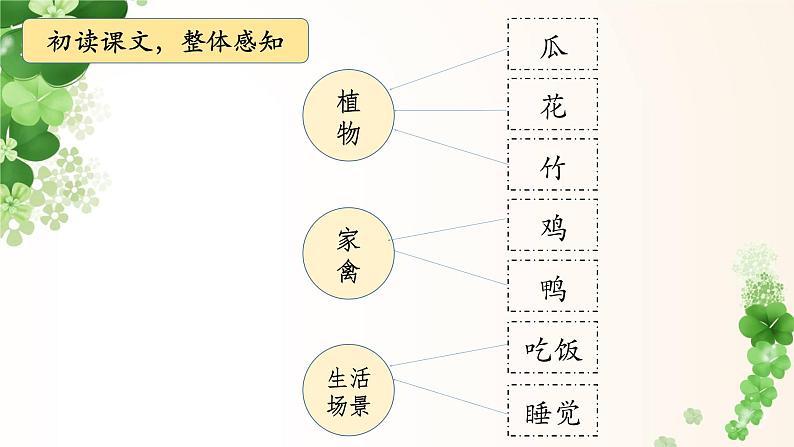 四下 2 乡下人家 课件第6页