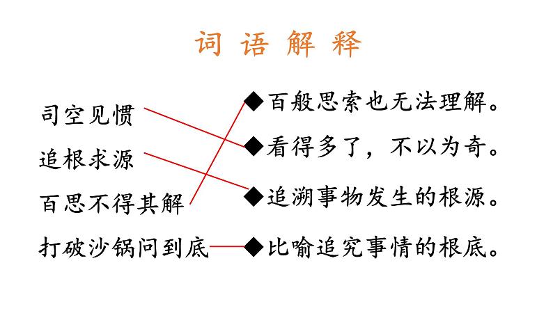 真理诞生于一百个问号之后课件第4页