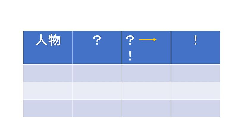 真理诞生于一百个问号之后课件第8页