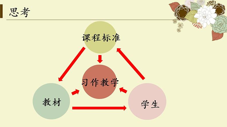 相似题材习作教学课件03