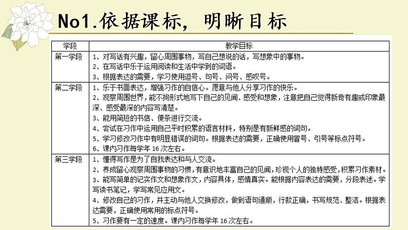 相似题材习作教学课件04