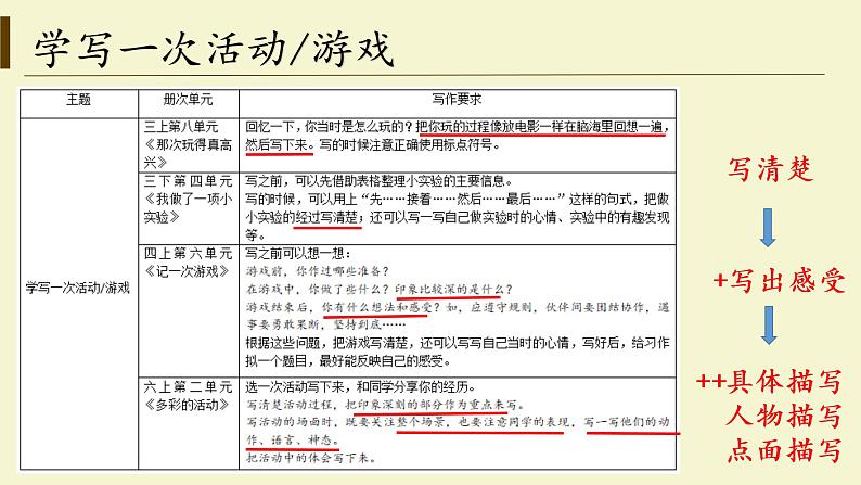 相似题材习作教学课件07