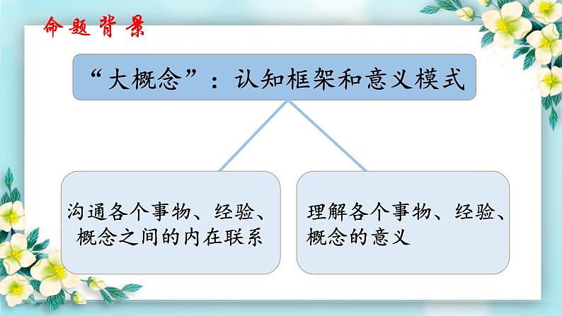 大概念视角：让提升语文能力有章可循 课件第2页