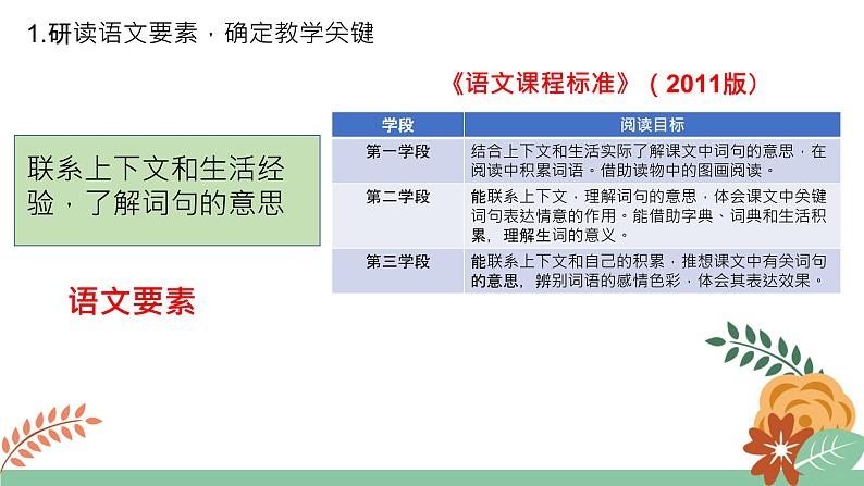 分析 · 整合 · 渐进：单元统整教学的实施要点课件第5页