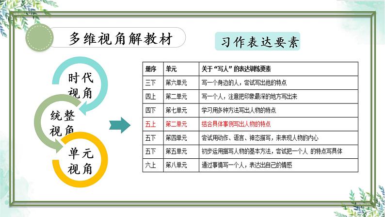 任务驱动助提速 项目统整习策略课件第6页