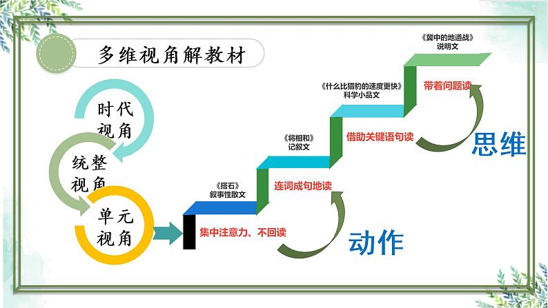 任务驱动助提速 项目统整习策略课件第7页