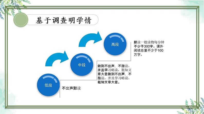 任务驱动助提速 项目统整习策略课件第8页