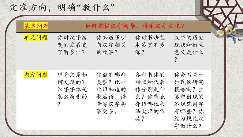 遨游汉字王国 挖掘汉字精华  传承汉字文化 课件第5页