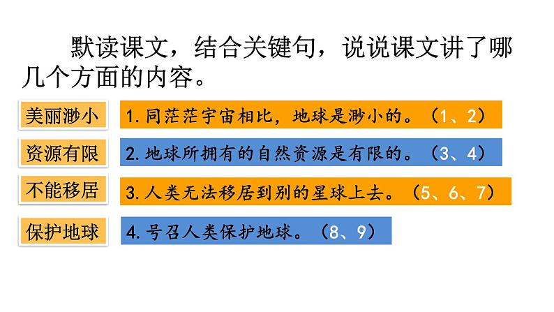 六上 只有一个地球 课件05